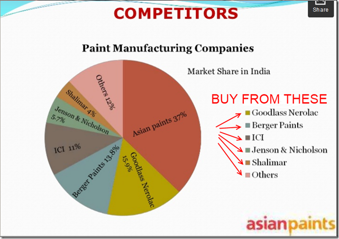 asian paints worthy competitors