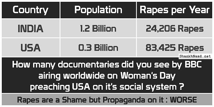 rape statistics in India vs USA